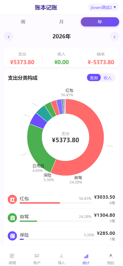 数据统计示例